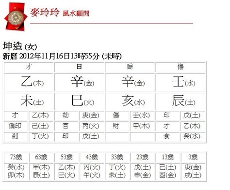 萬年曆五行|生辰八字查詢，生辰八字五行查詢，五行屬性查詢